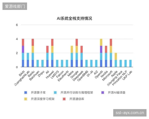 基础球员表现数据的“开源”运动或将兴起，旨在推进行业估值体系的整体透明度与公平性